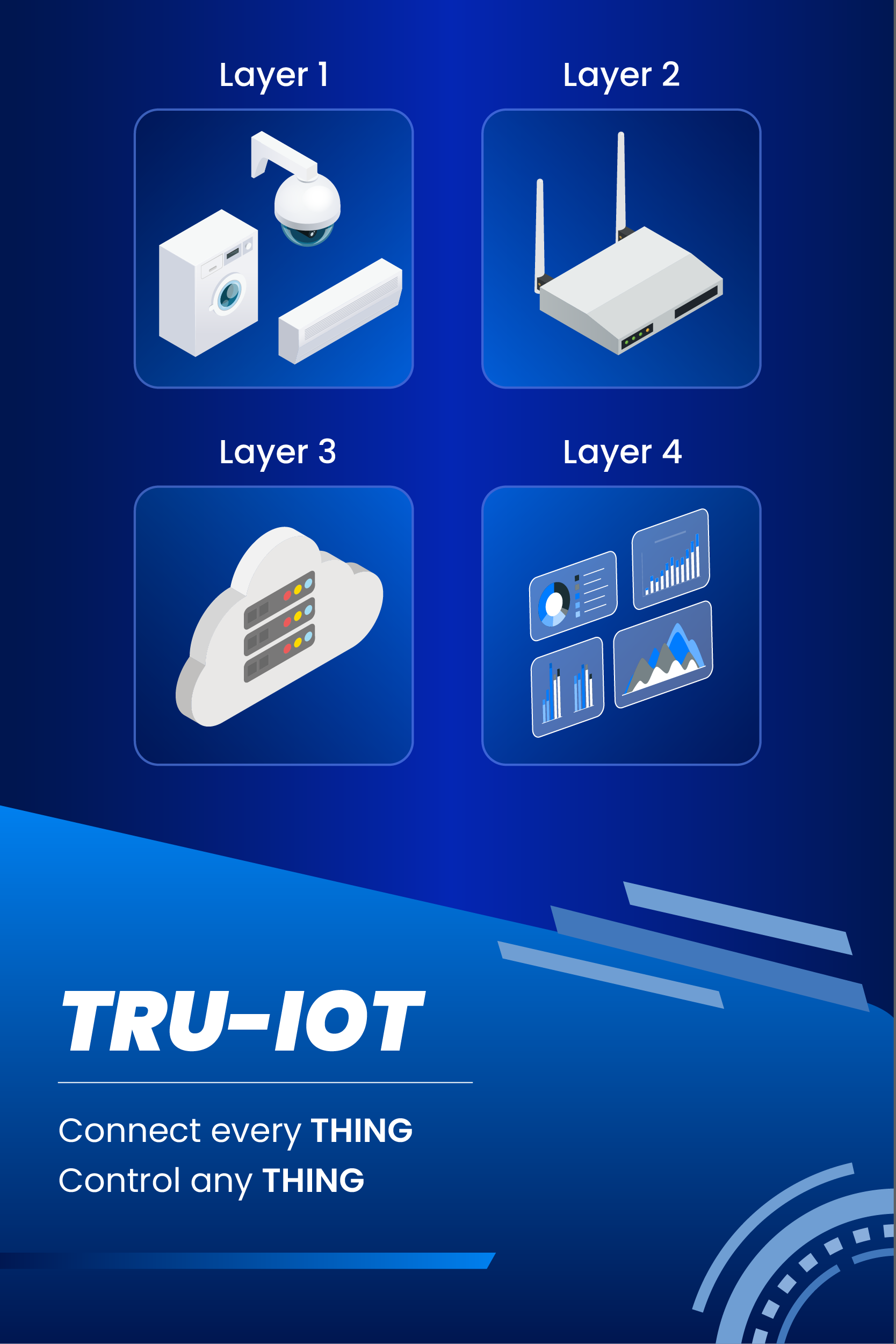 tru-iot-banner